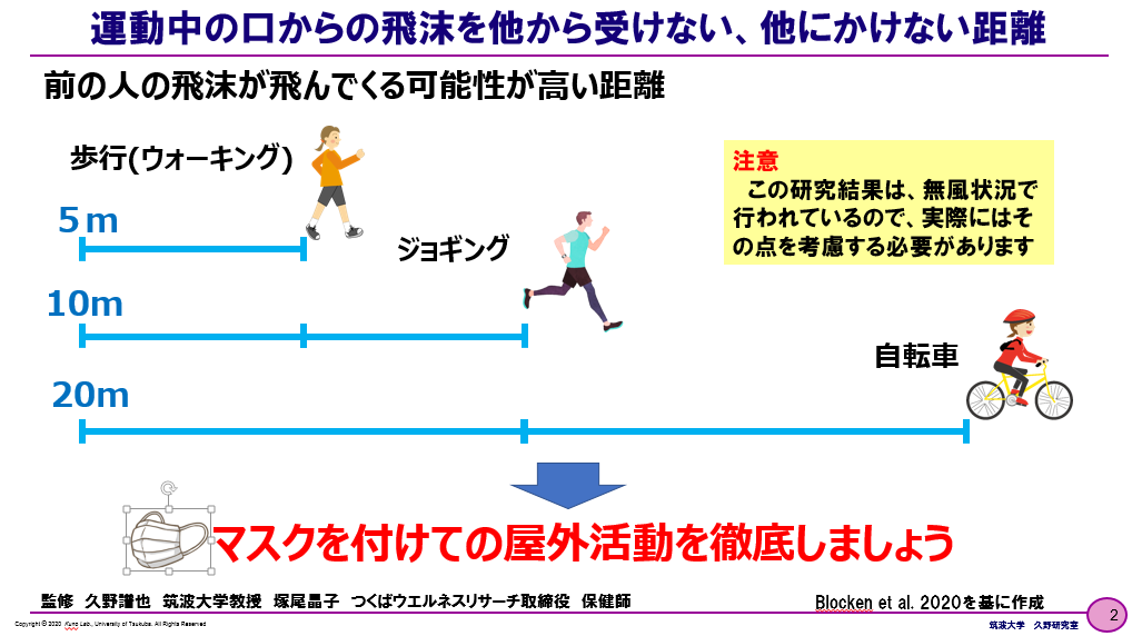 「運動中の口からの飛沫を他から受けない、他にかけない距離」の図