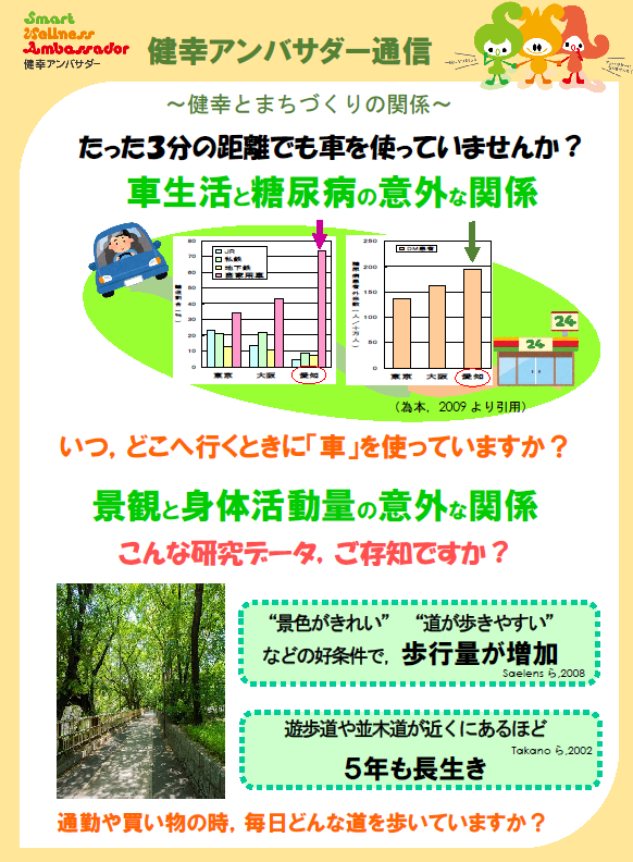 「健康アンバサダー通信」。たった3分の距離でも車を使っていませんか？車生活と糖尿病には意外な関係があります。いつ、どこへ行くときに「車をつかっていますか？」景観と身体活動量には意外な関係があります。