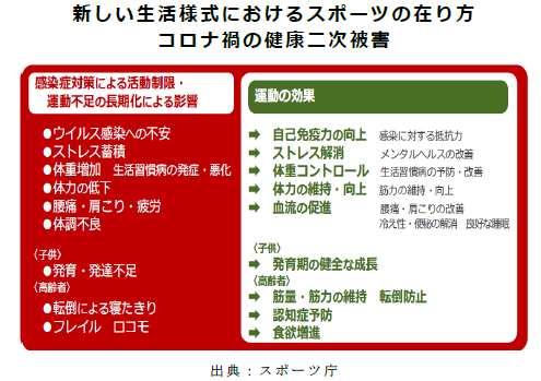 新しい生活様式におけるスポーツの在り方について