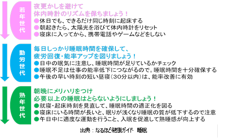 世代ごとの睡眠健康ガイド