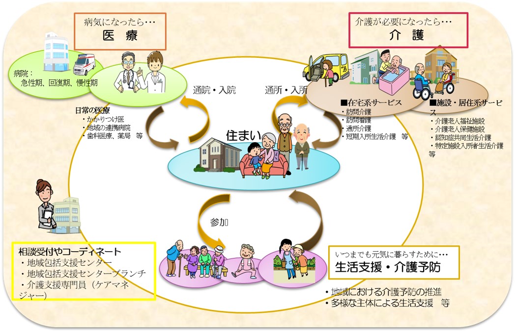 地域包括ケアシステムの解説イメージイラスト