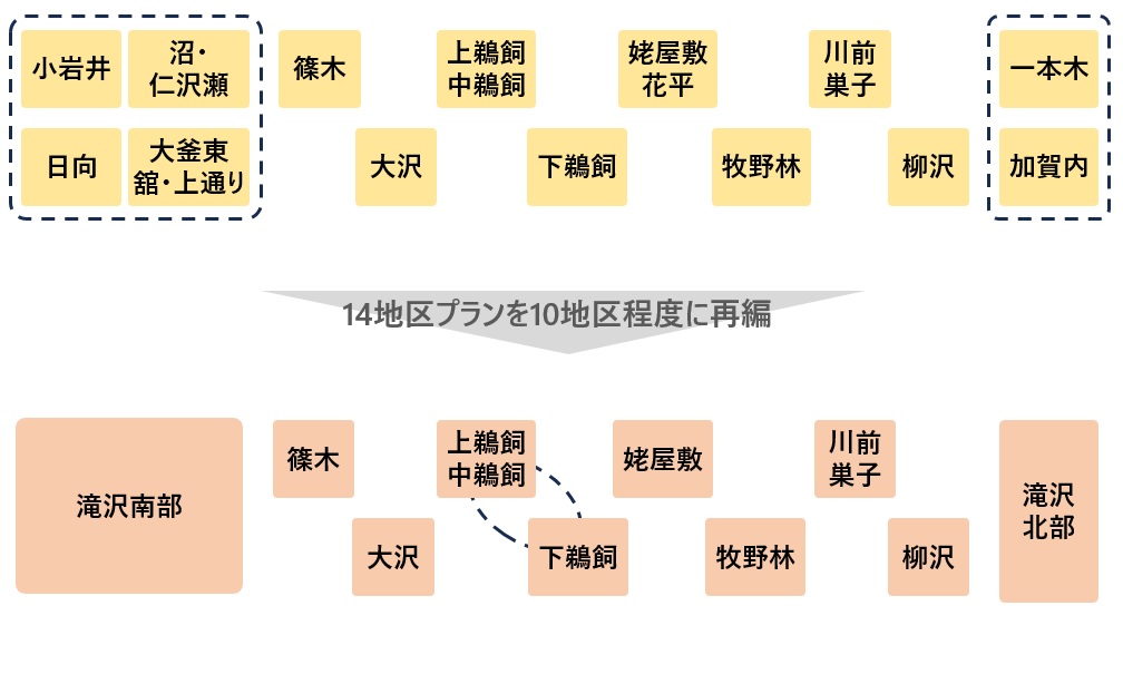 エリアの概要図