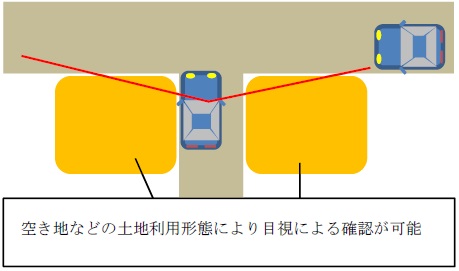 空き地などの土地利用形態により目視による確認が可能