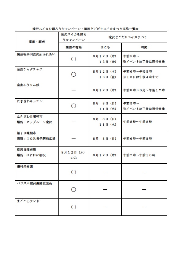 「滝沢どごだりスイカまつり」と「滝沢スイカを贈ろうキャンペーン」