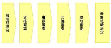 表彰の流れ。