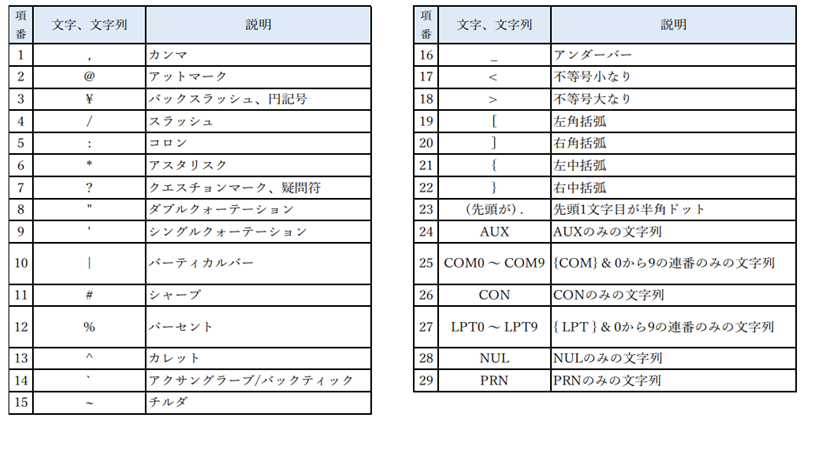 使用できない記号の一覧表画像