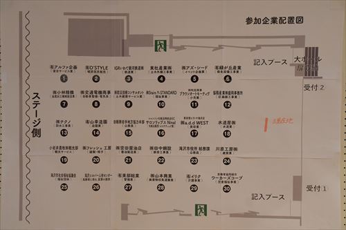 職業マッチングの様子