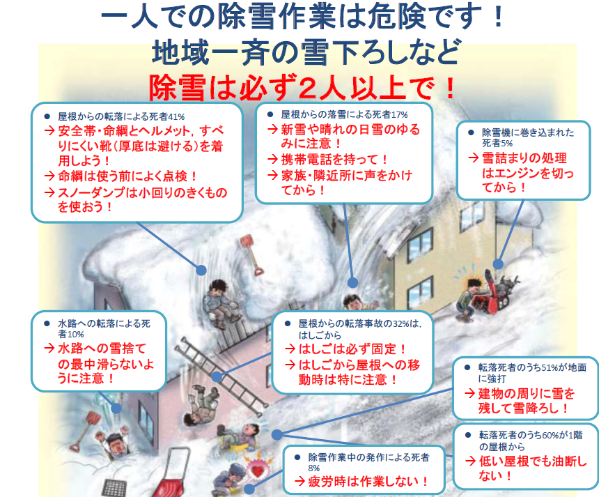 一人での除雪作業は危険です！地域一斉雪下ろしなど除雪は必ず2人以上で！