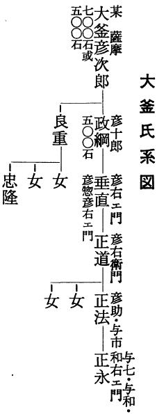 大釜氏系図